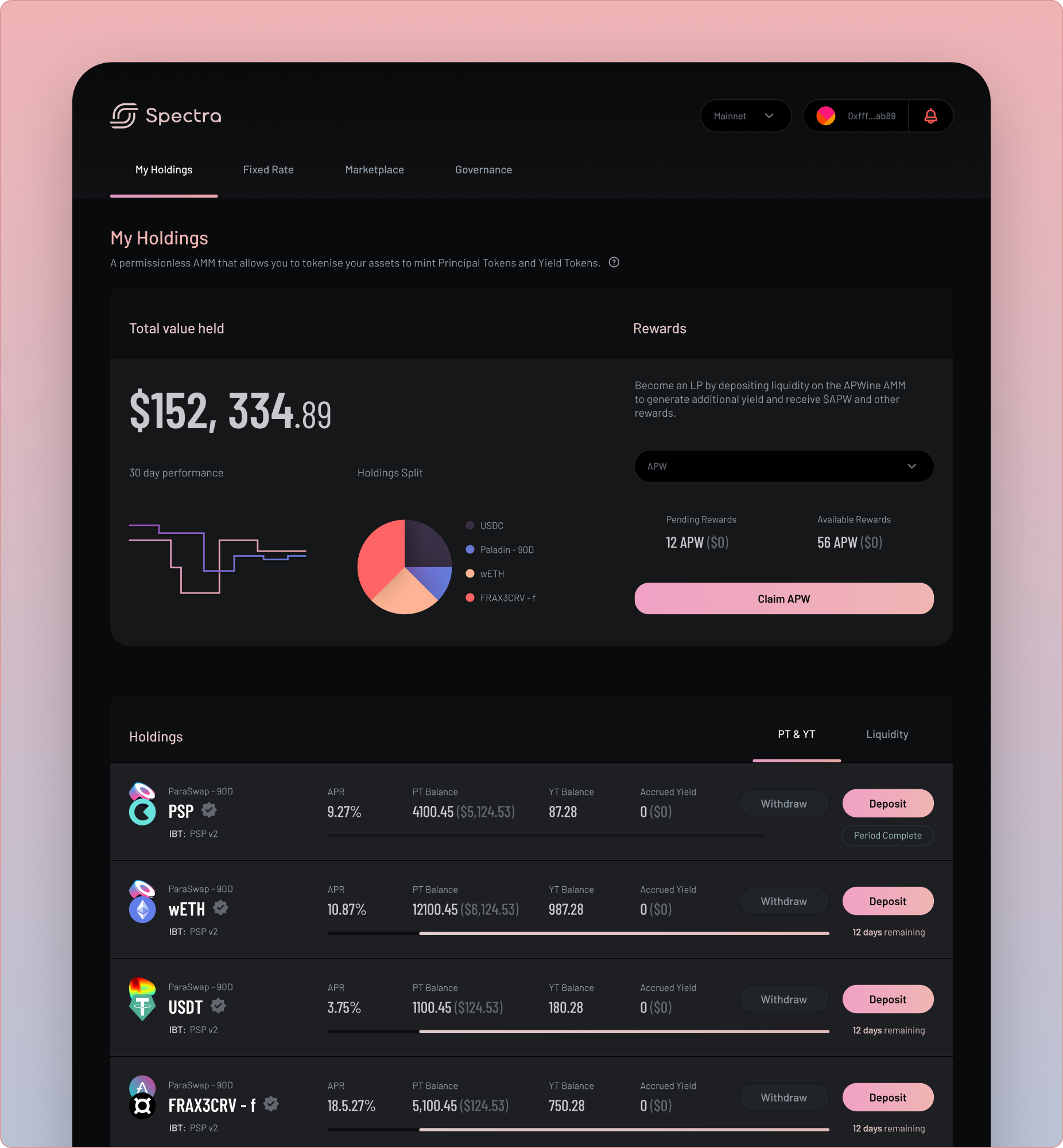 Spectra product dashboard